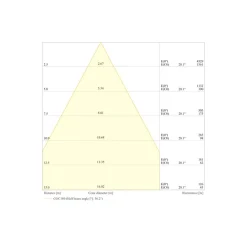 Ledvance LED Strålkastare Flex Vit 180W 27000lm 60D - 830 Varm Vit | IP66 - Dali Dimbar - Symmetrisk
