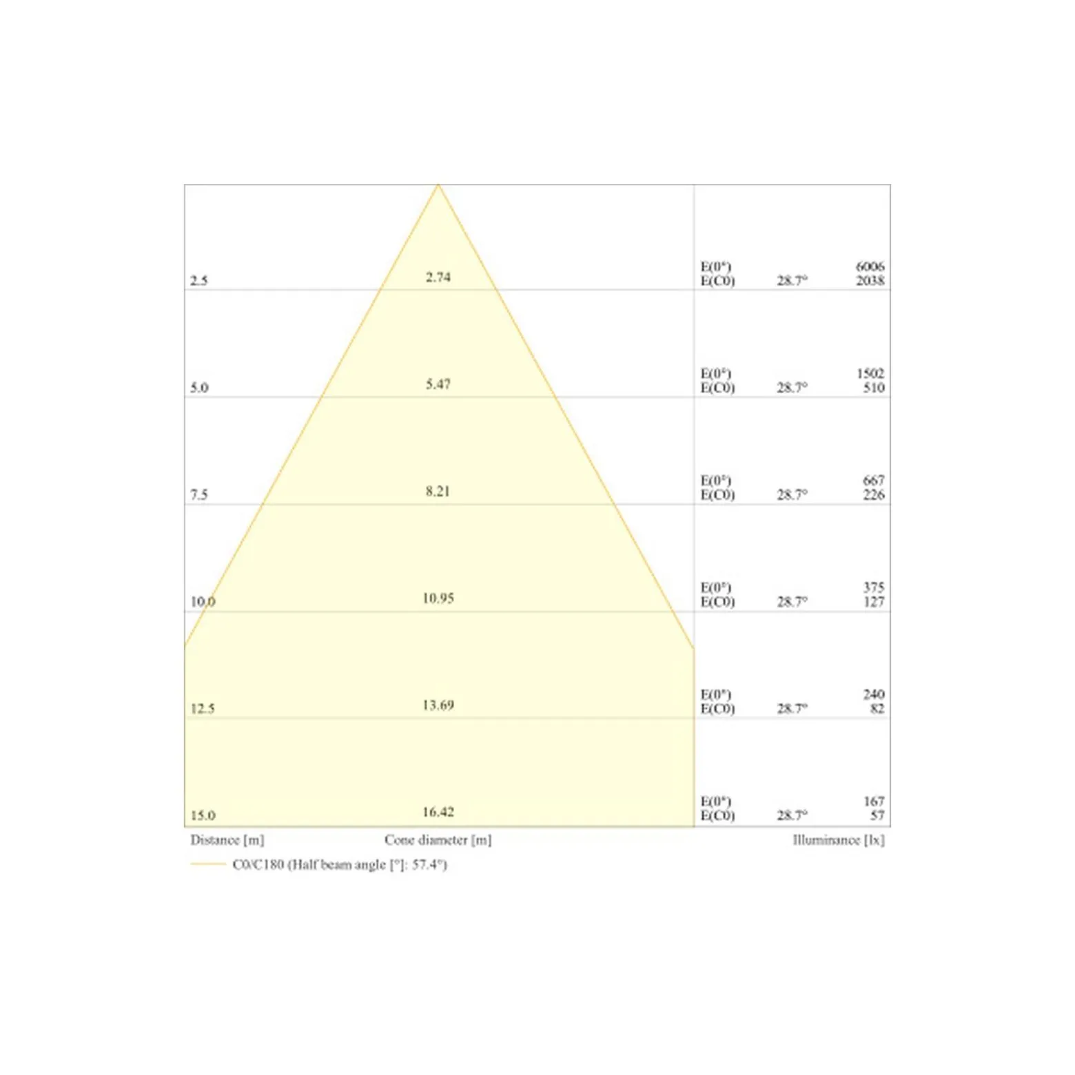 Ledvance LED Strålkastare Flex Vit 250W 37500lm 60D - 830 Varm Vit | IP66 - Symmetrisk