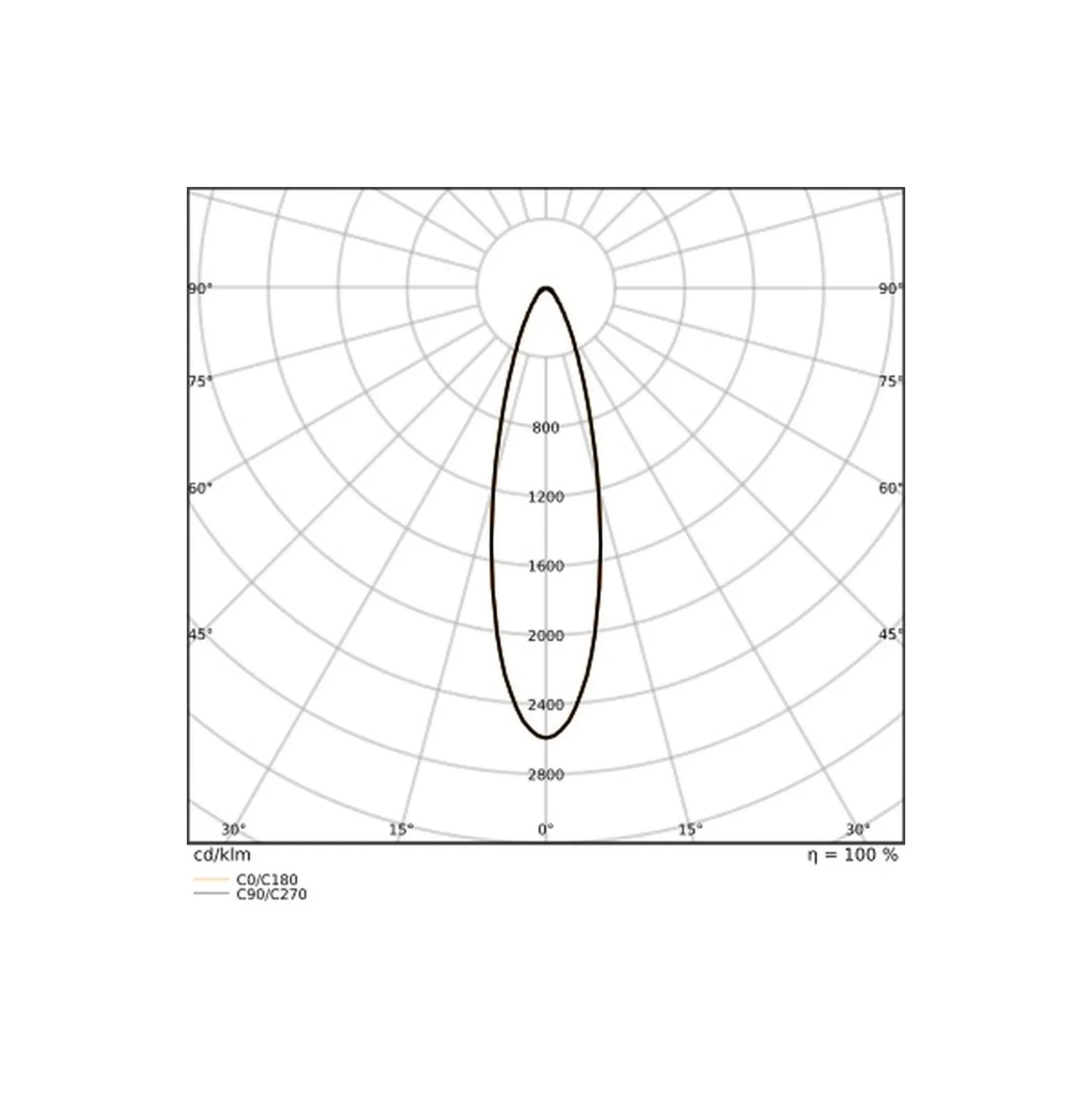 Ledvance LED Strålkastare Flex Vit 250W 39500lm 30D - 840 Kallvit | IP66 - Dali Dimbar - Symmetrisk