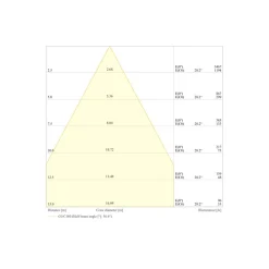 Ledvance LED Strålkastare Flex Vit 130W 20800lm 60D - 840 Kallvit | IP66 - Symmetrisk