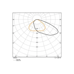 Ledvance LED Strålkastare Flex Vit 450W 65000lm 60x110D - 840 Kallvit | IP66 - Dali Dimbar - Asymmetrisk