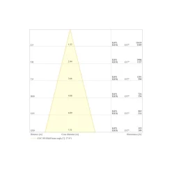 Ledvance LED Strålkastare Flex Vit 180W 28000lm 30D - 840 Kallvit | IP66 - Symmetrisk