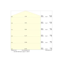 Ledvance LED Strålkastare Flex Vit 360W 56000lm 45x140D - 840 Kallvit | IP66 - Asymmetrisk