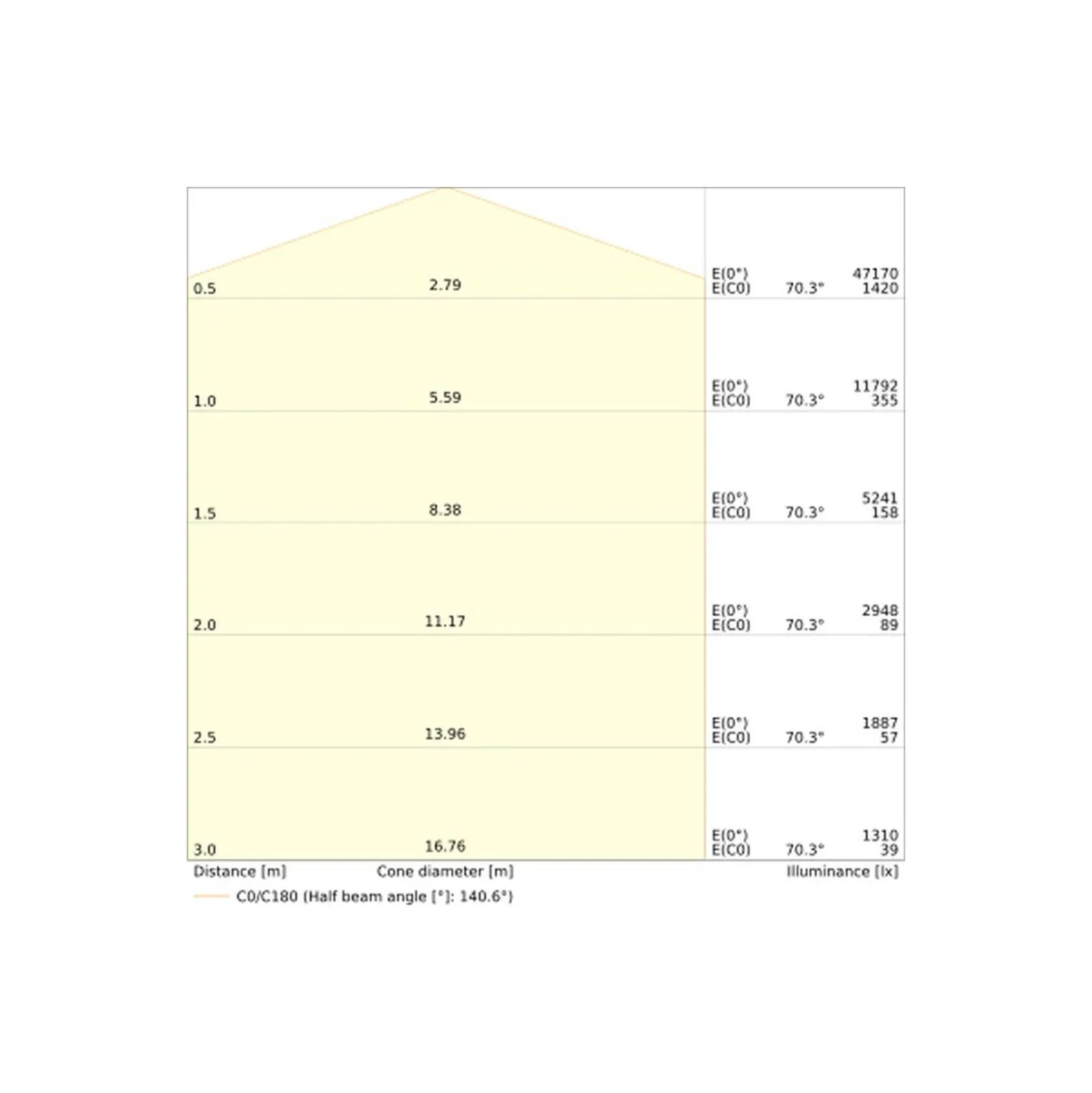 Ledvance LED Strålkastare Flex Vit 360W 56000lm 45x140D - 840 Kallvit | IP66 - Asymmetrisk