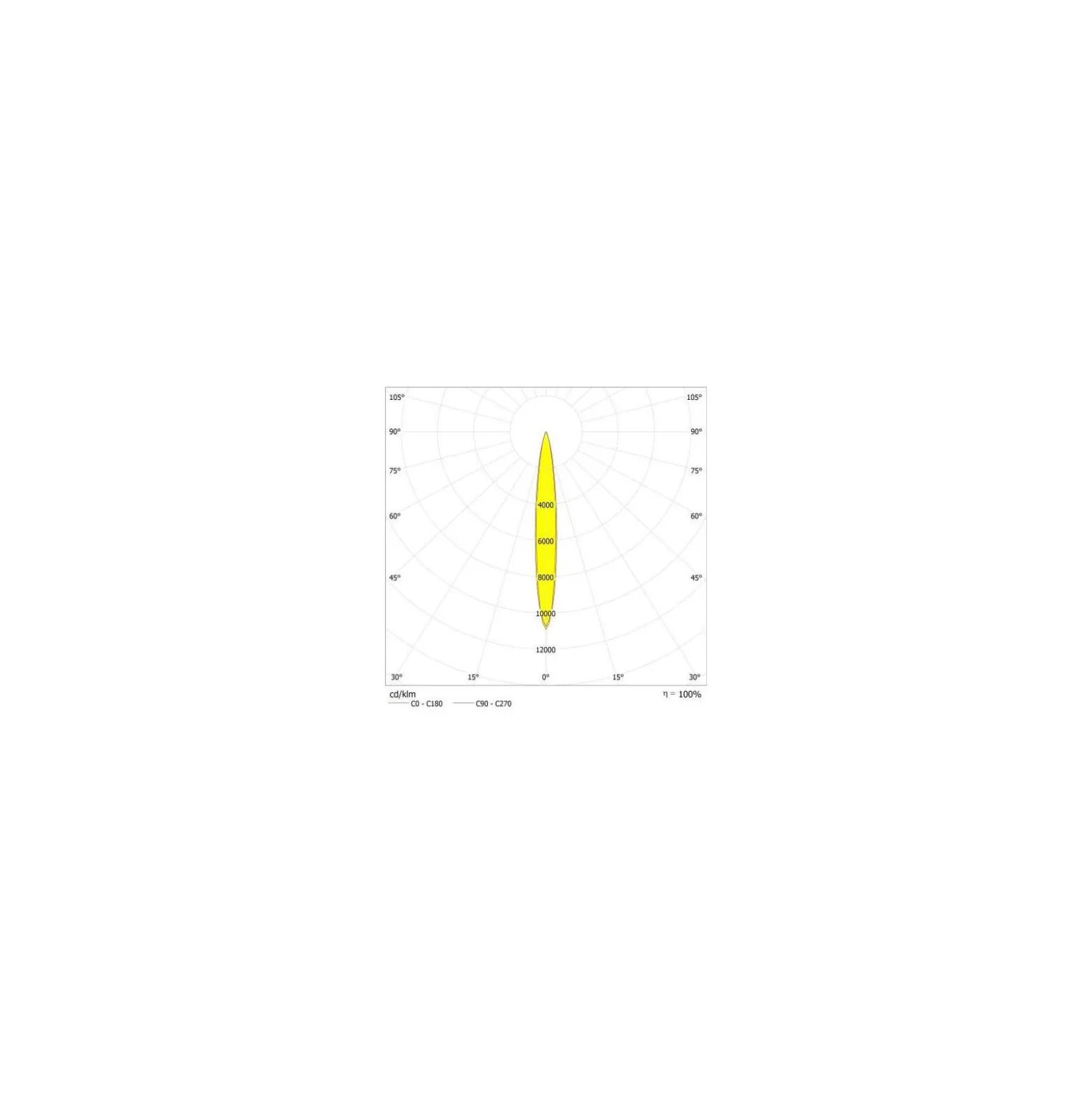 Ledvance LED Strålkastare High Mast Aluminium Svart 470W 60000lm 12D - 740 Kallvit | IP66 - Symmetrisk - Exkl. Drivdon
