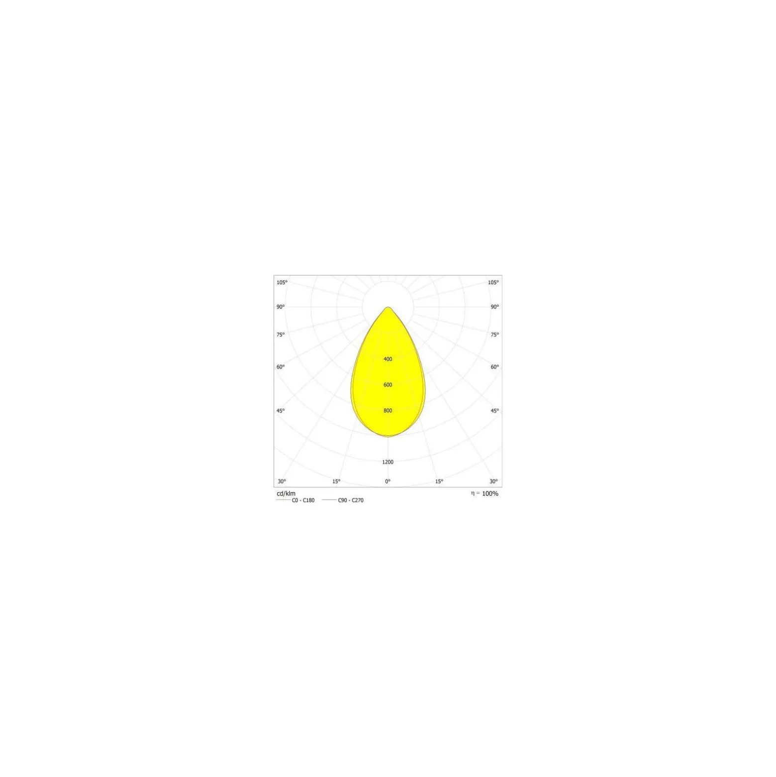 Ledvance LED Strålkastare High Mast Aluminium Svart 470W 70000lm 60D - 740 Kallvit | IP66 - Symmetrisk - Exkl. Drivdon