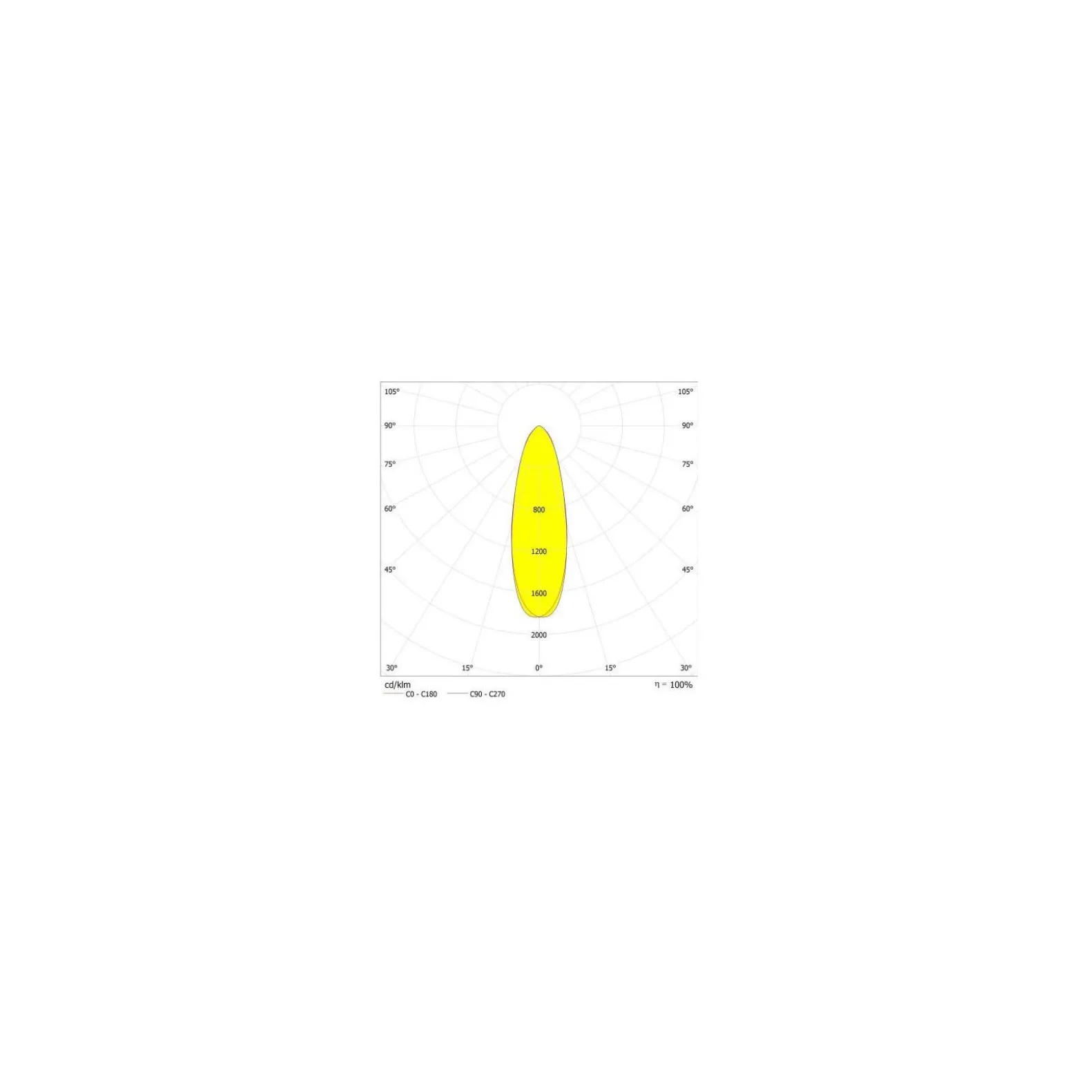 Ledvance LED Strålkastare High Mast Aluminium Svart 470W 70000lm 30D - 757 Kallvit | IP66 - Symmetrisk - Exkl. Drivdon