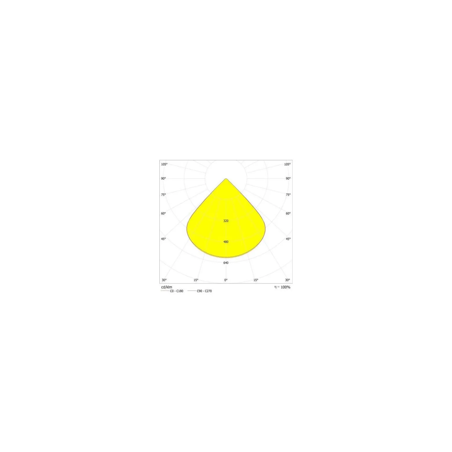 Ledvance LED Strålkastare High Mast Aluminium Svart 470W 70000lm 90D - 757 Kallvit | IP66 - Symmetrisk - Exkl. Drivdon