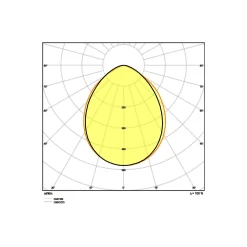 Ledvance LED Strålkastare Kompakt Svart 10W 900lm 100D - 830 Varm Vit | IP65 - Symmetrisk