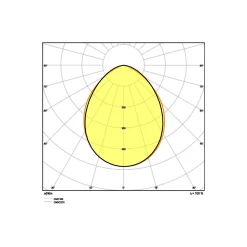 Ledvance LED Strålkastare Kompakt Vit 20W 1800lm 100D - 830 Varm Vit | IP65 - Symmetrisk