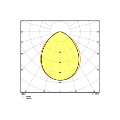Ledvance LED Strålkastare Kompakt Svart 10W 1000lm 100D - 840 Kallvit | IP65 - Symmetrisk