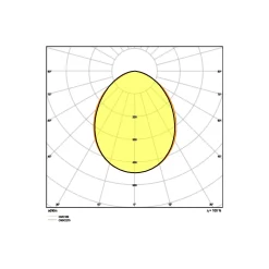 Ledvance LED Strålkastare Kompakt Vit 50W 5000lm 100D - 865 Dagsljus | IP65 - Symmetrisk