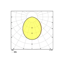 Ledvance LED Strålkastare Kompakt Svart 135W 12150lm 100D - 830 Varm Vit | IP65 - Symmetrisk