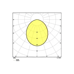 Ledvance LED Strålkastare Kompakt Svart 180W 16800lm 100D - 830 Varm Vit | IP65 - Symmetrisk