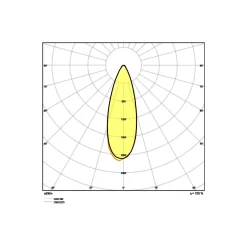 Ledvance LED Strålkastare MAX Grå 1200W 162000lm 30D - 757 Dagsljus | IP66 - Symmetrisk