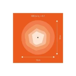 Ledvance LED Strålkastare MAX Grå 900W 121000lm 30D - 757 Dagsljus | IP66 - Symmetrisk