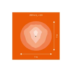 Ledvance LED Strålkastare Performance Svart 150W 20200lm 30D - 840 Kallvit | IP66 - Symmetrisk