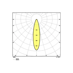 Ledvance LED Strålkastare Performance Svart 150W 20200lm 30D - 840 Kallvit | IP66 - Symmetrisk