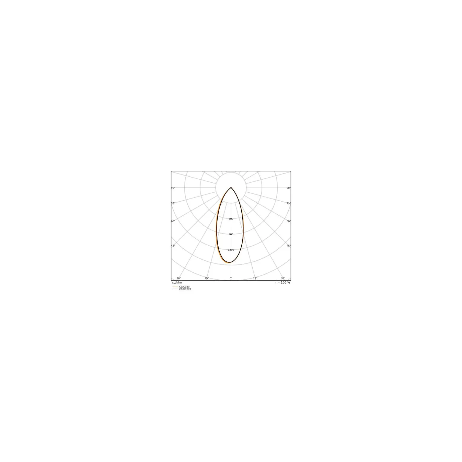 Ledvance Performance LED Spot Reflektor GU4 MR11 4.2W 345lm 36D - 840 Kallvit | Ersättare 35W