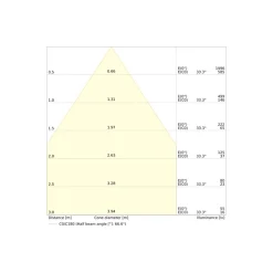 Ledvance Spot Combo Fire Rated FIX MS Vit 6W 650lm 60D - 860 Dagsljus | Utskärning 70 - IP65 - Dimbar