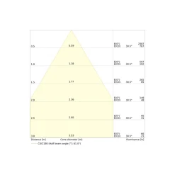 Ledvance Spot Combo Fire Rated FIX MS Vit 6W 650lm 60D - 860 Dagsljus | Utskärning 70 - IP65 - Dimbar