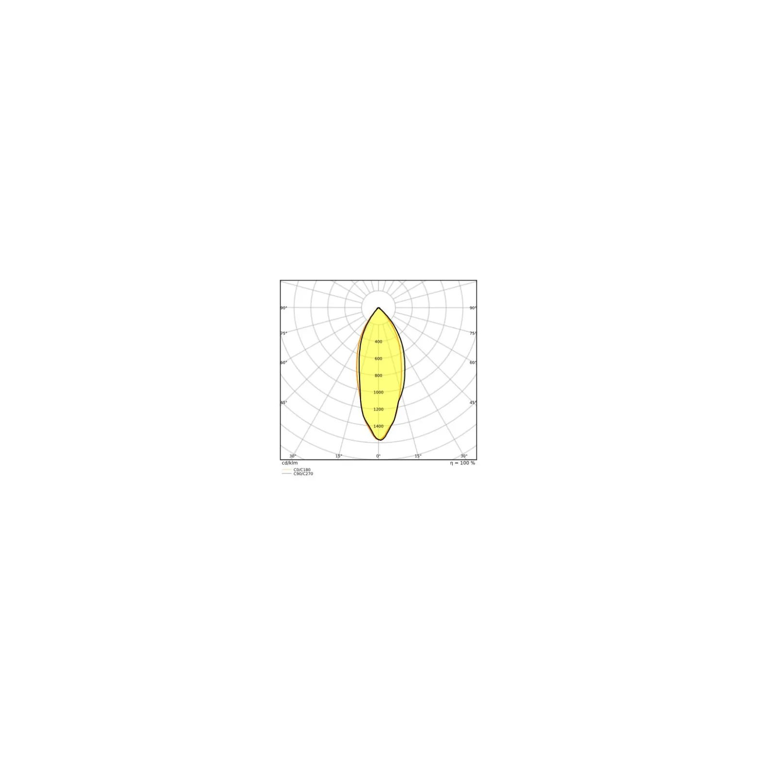 Ledvance Superior LED Spot Reflektor GU10 PAR16 2W 360lm 36D - 827 Extra Varm Vit | Ersättare 50W