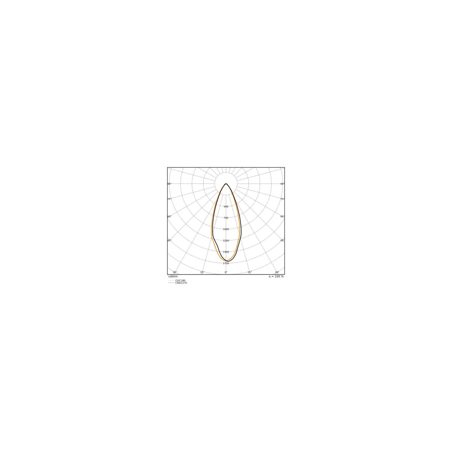 Ledvance Superior LED Spot Reflektor G53 AR111 11.7W 800lm 40D - 927 Extra Varm Vit | Bästa färgåtergivning - Dimbar - Ersättare 75W