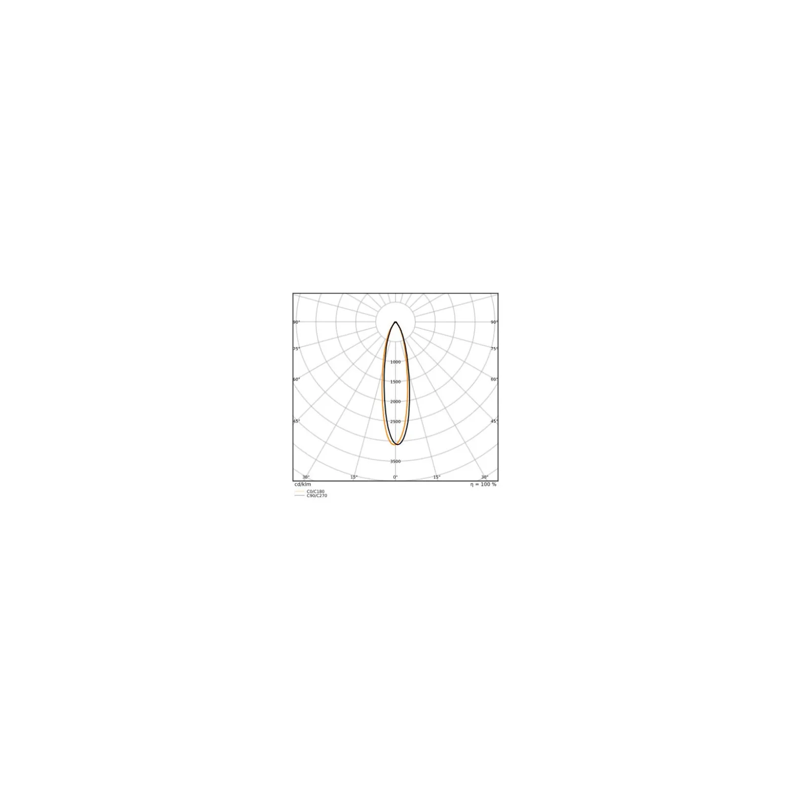 Ledvance Superior LED Spot Reflektor G53 AR111 11.7W 800lm 24D - 927 Extra Varm Vit | Bästa färgåtergivning - Dimbar - Ersättare 75W