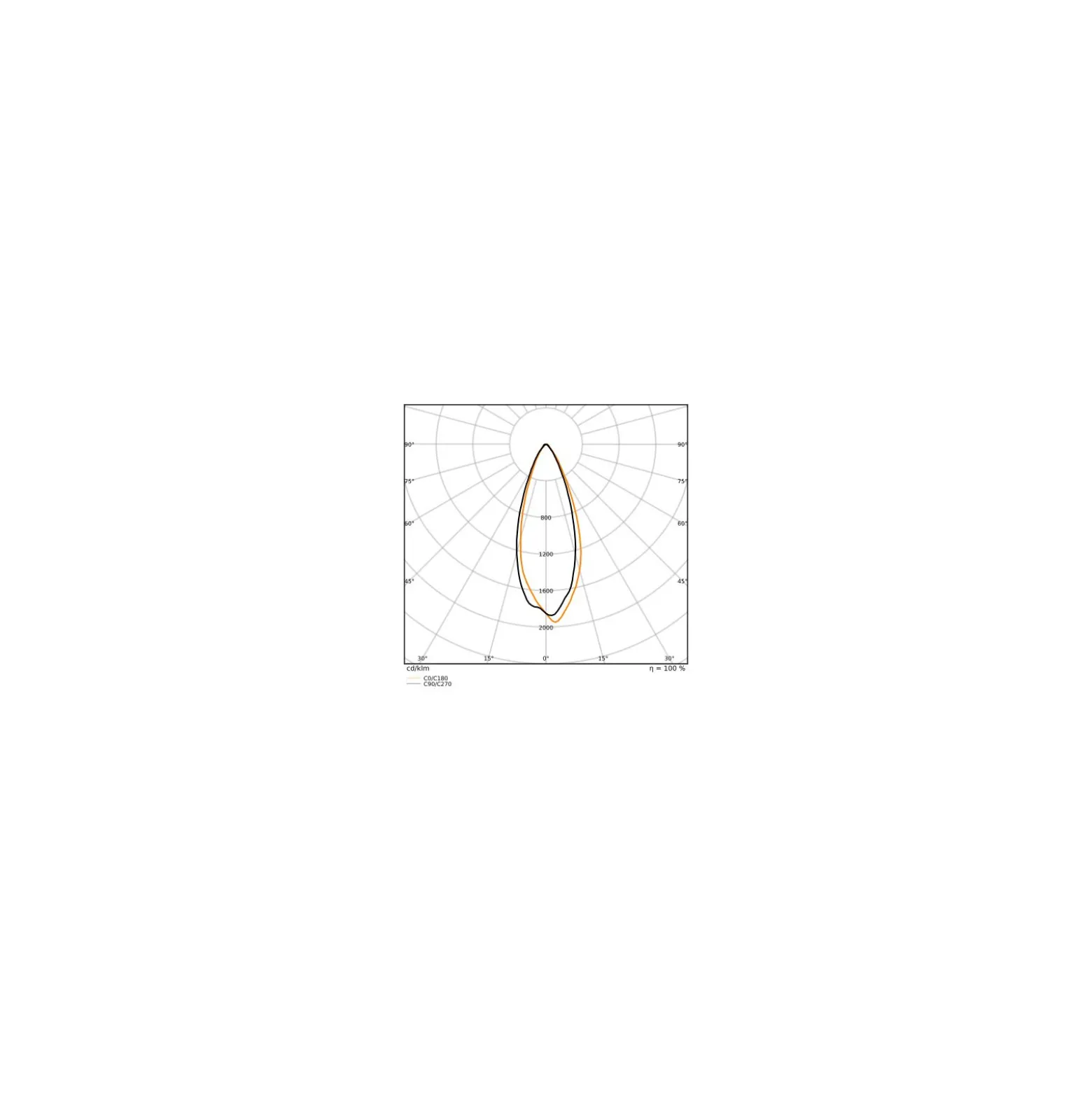 Ledvance Superior LED Spot Reflektor G53 AR111 7.4W 450lm 40D - 930 Varm Vit | Bästa färgåtergivning - Dimbar - Ersättare 50W