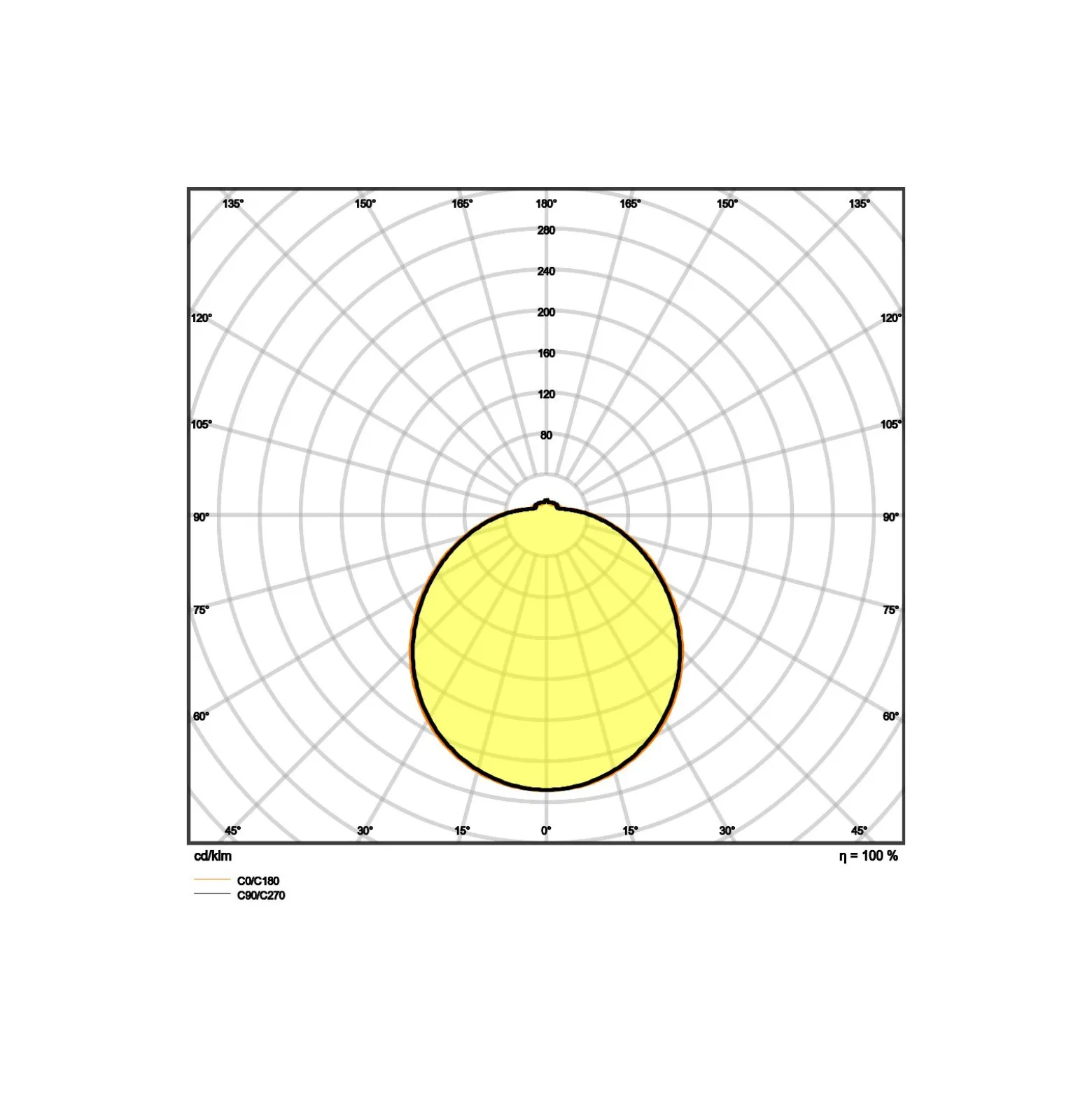 Ledvance Surface Cirkulär 400 24W 830 1920lm Vit IP44 | Sensor - Varm Vit - Ersättare 2x26W