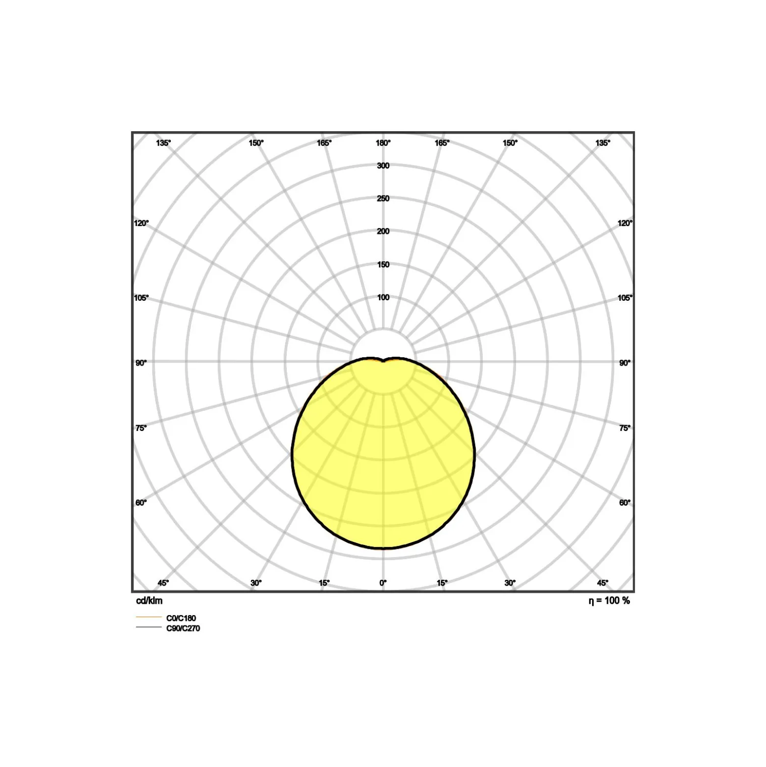 Ledvance Surface Cirkulär 400 24W 840 1920lm Vit IP44 | Kallvit
