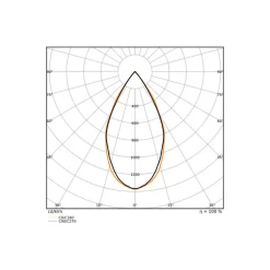 Ledvance Vägglampa Urban Vario Aluminium Grå Up & Down 27W 2700lm - 830-840 CCT | IP65 - Dali Dimbar