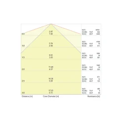Noxion LED Linjär NX-Line Module 8/1500 70W 840 Bred Spridningsgrad | Kallvit - Dali Dimbar