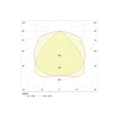 Noxion NX-Line Modul 90W 8000lm 60D - 840 - Kallvit | 1500mm - 8-Polig - Asymmetrisk - 3 Timmar Nödbelysning