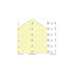 Noxion NX-Line Modul 35W 5600lm 120D - 840 Kallvit | 1500mm - 8-Polig - 3 Timmar Nödbelysning