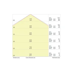 Noxion NX-Line Modul 35W 5600lm 120D - 840 Kallvit | 1500mm - 8-Polig - Dali Dimbar -3 Timmar Nödbelysning