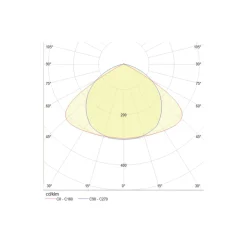 Noxion NX-Line Modul 35W 5600lm 120D - 840 Kallvit | 1500mm - 8-Polig - Dali Dimbar