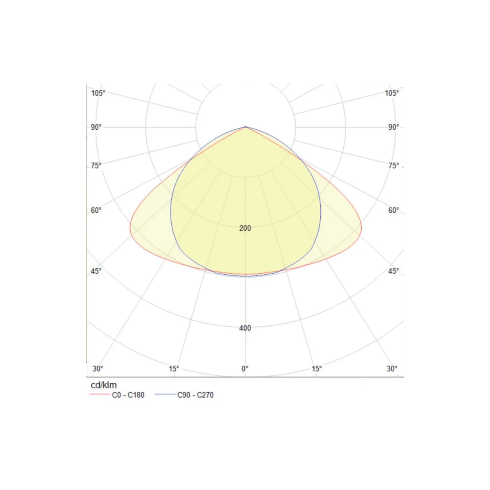 Noxion NX-Line Modul 35W 5600lm 120D - 840 Kallvit | 1500mm - 8-Polig - Dali Dimbar