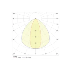 Noxion NX-Line Modul 70W 11200lm 30D - 840 Kallvit | 1500mm - 8-Polig