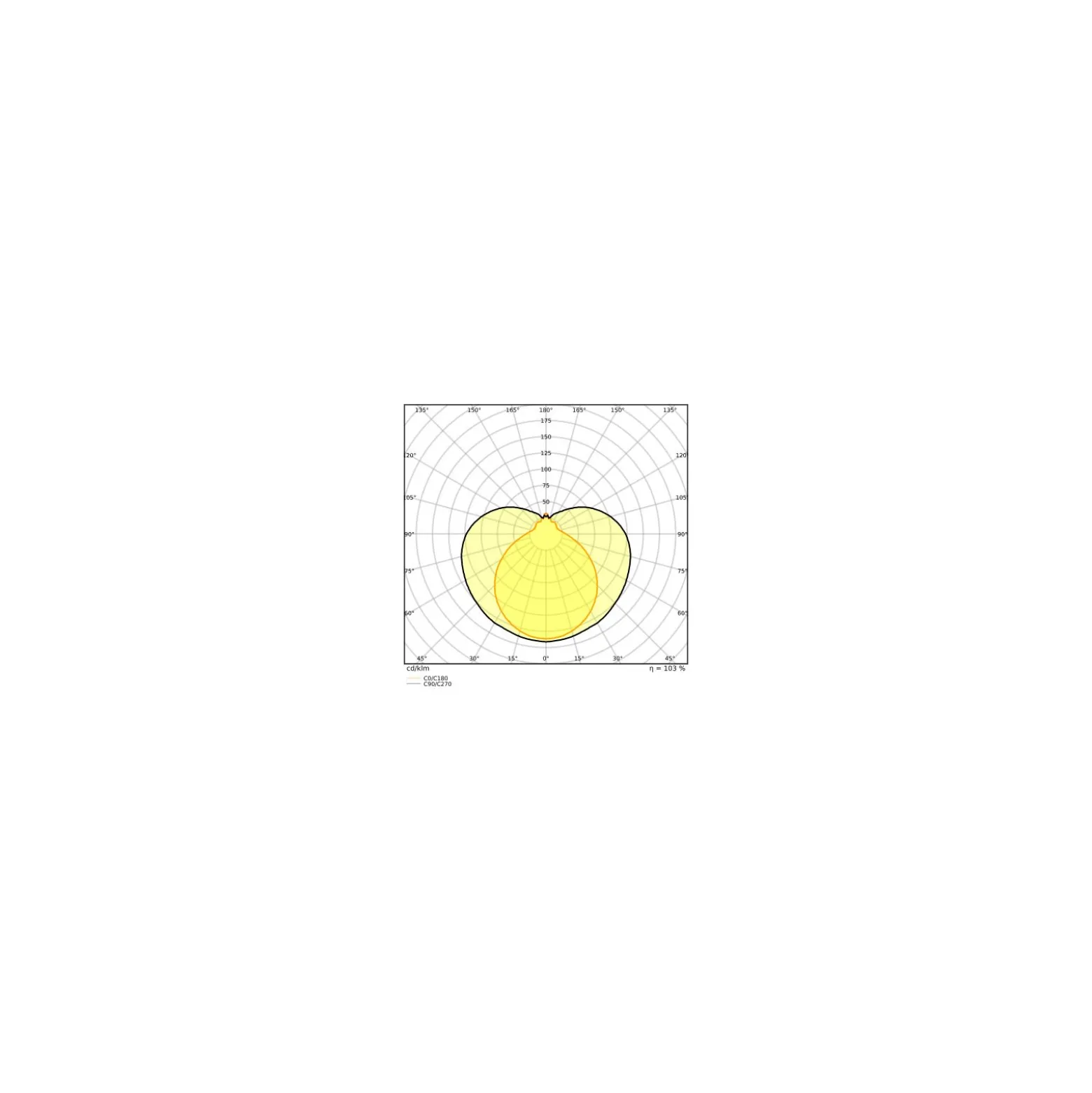 Osram LED Rör T8 (EM/Mains) Standard Output 10W 1080lm - 830 Varm Vit | 90cm - Ersättare 30W