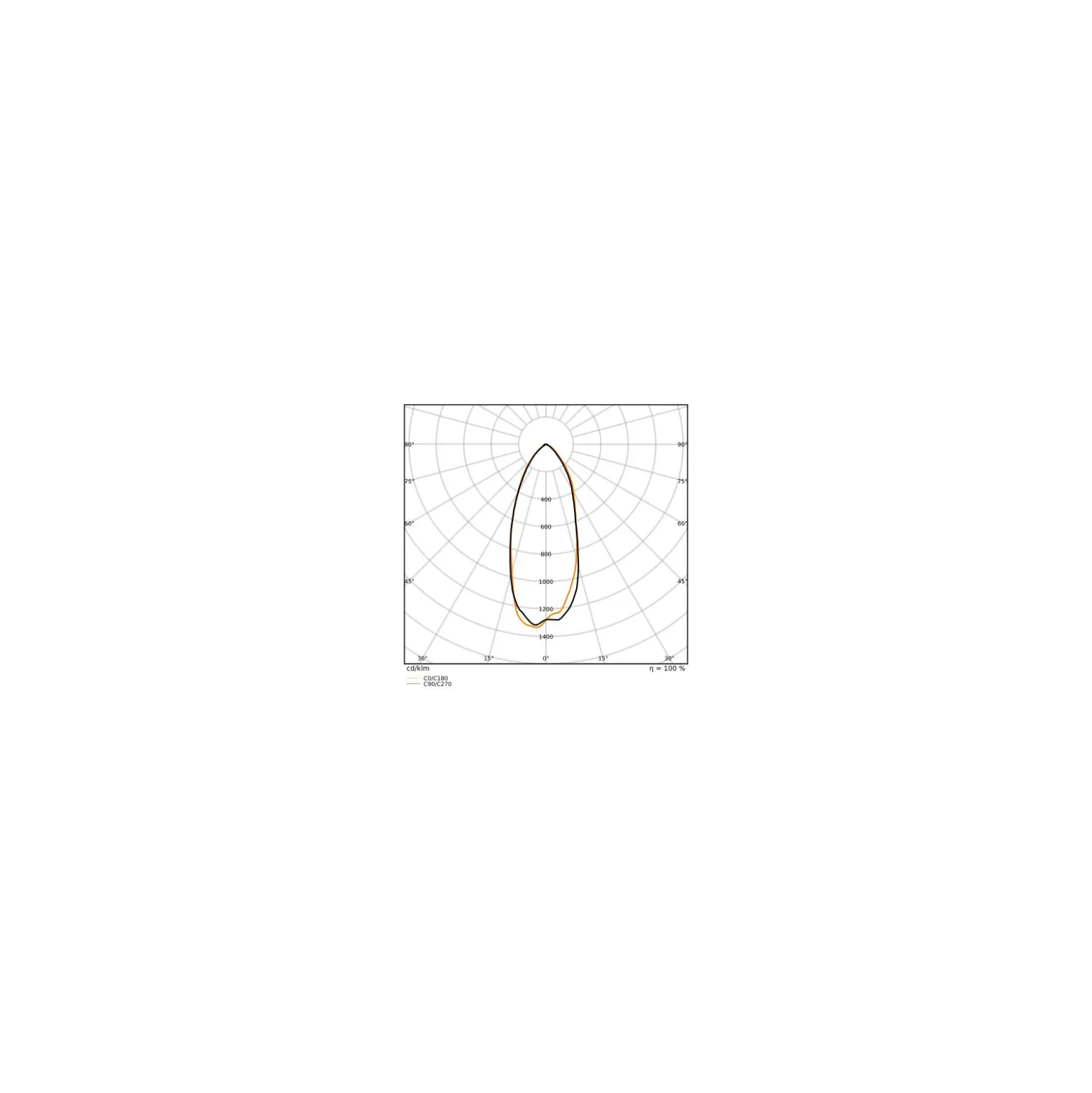 Osram LED Superstar Reflektor Spot GU10 PAR16 4.2W 400lm 55D - 830-840-865 CCT | Ersättare 55W