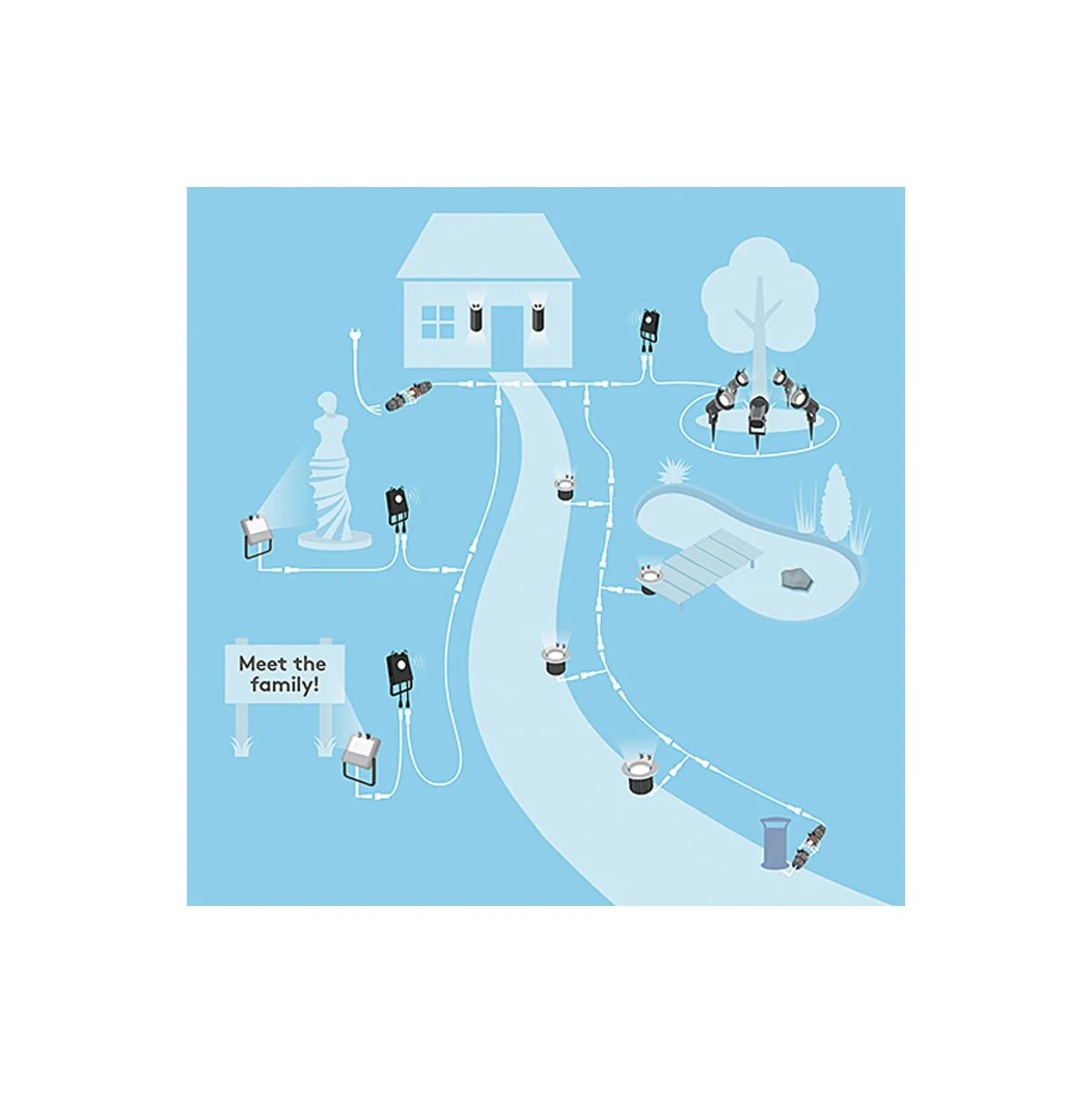 THORNeco ECO PIR Sensor